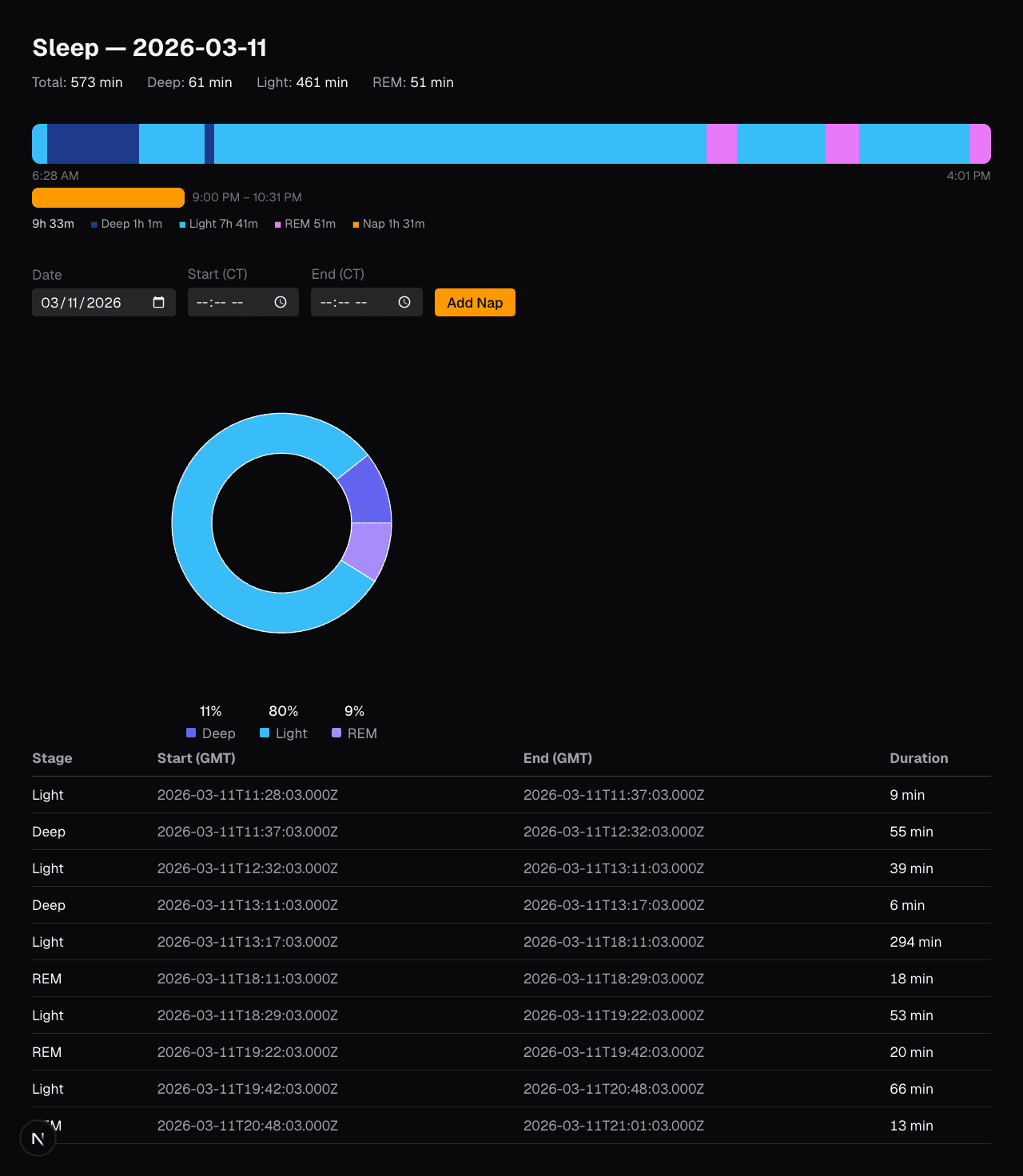 WIP dashboard as I test new designs